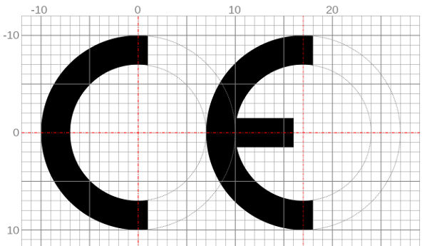 CE marking directives
