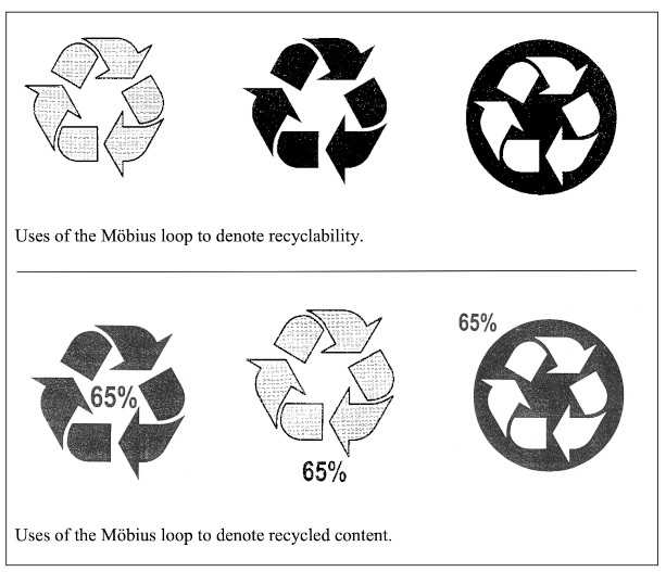 Möbius Loop Symbol Examples