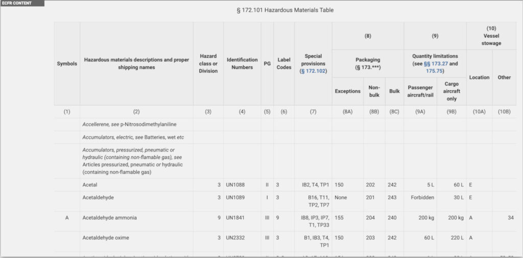 Hazardous Materials Table