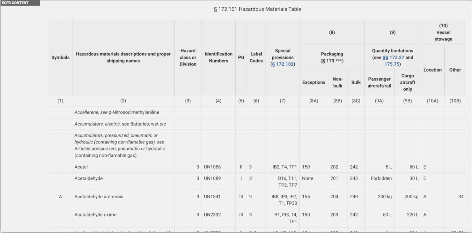 Hazardous Materials Regulations An Essential Guide