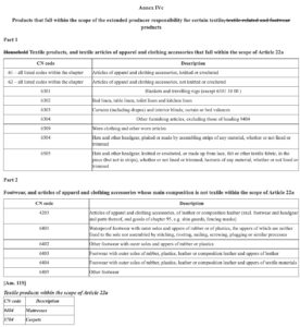 EU Textiles Extended Producer Responsibility (EPR) Requirements
