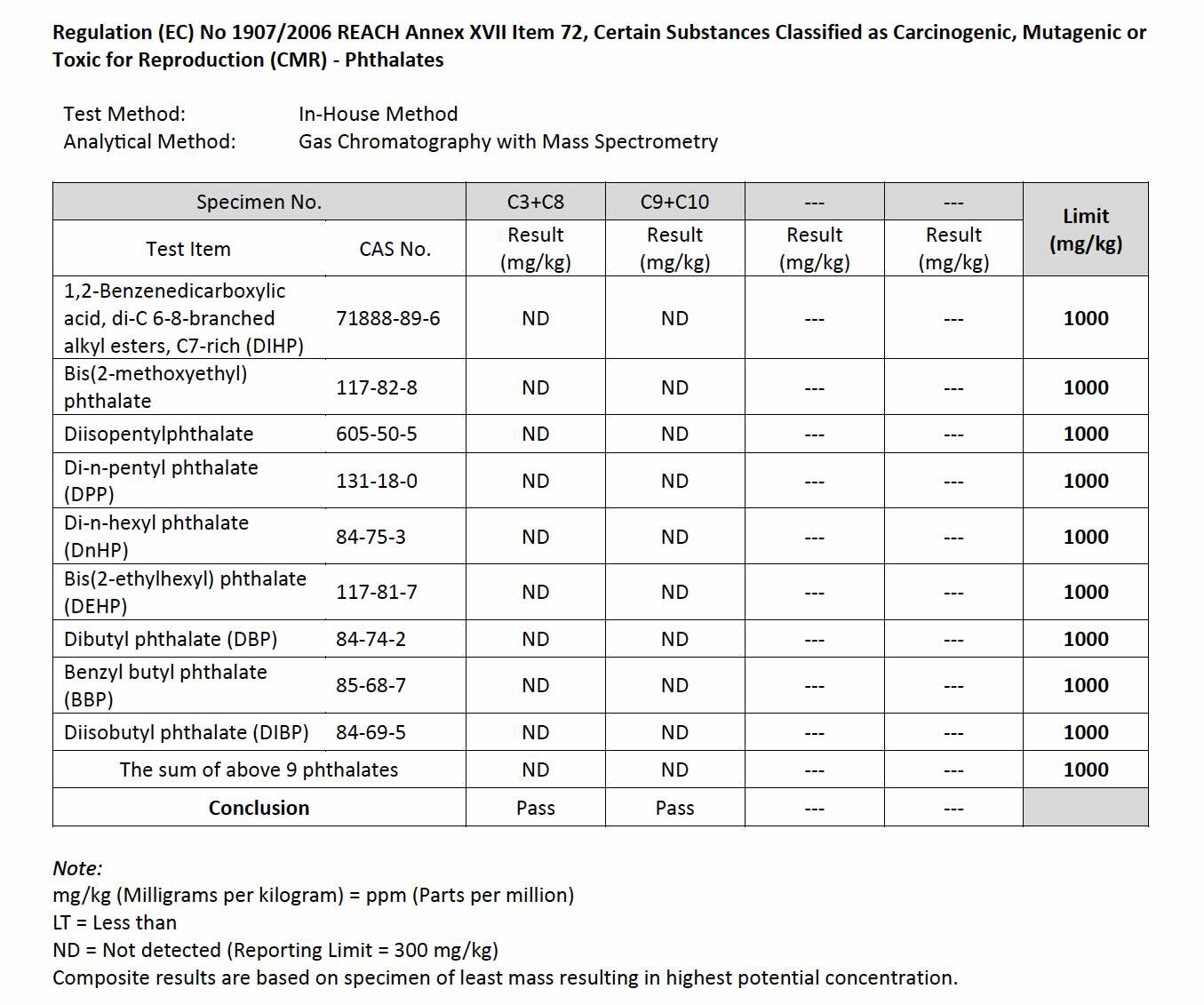 REACH testing protocol REACH testing protocol