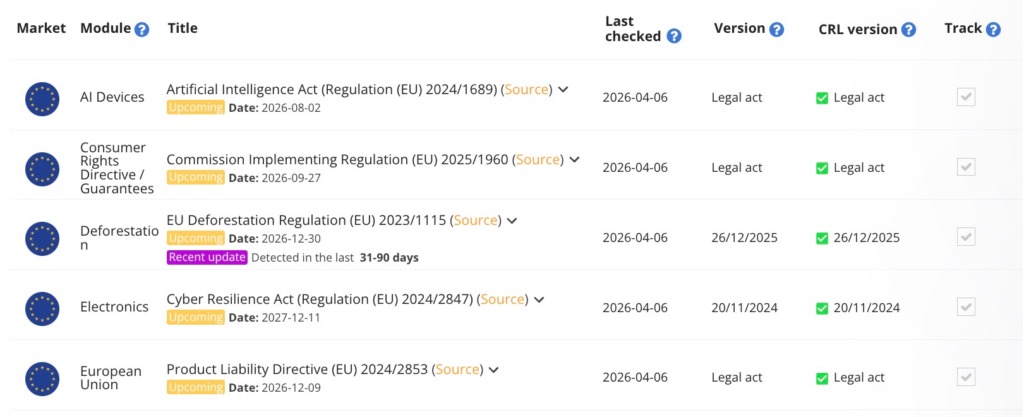 Track Upcoming Regulations