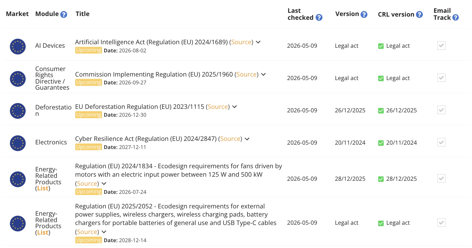 Track Upcoming Regulations