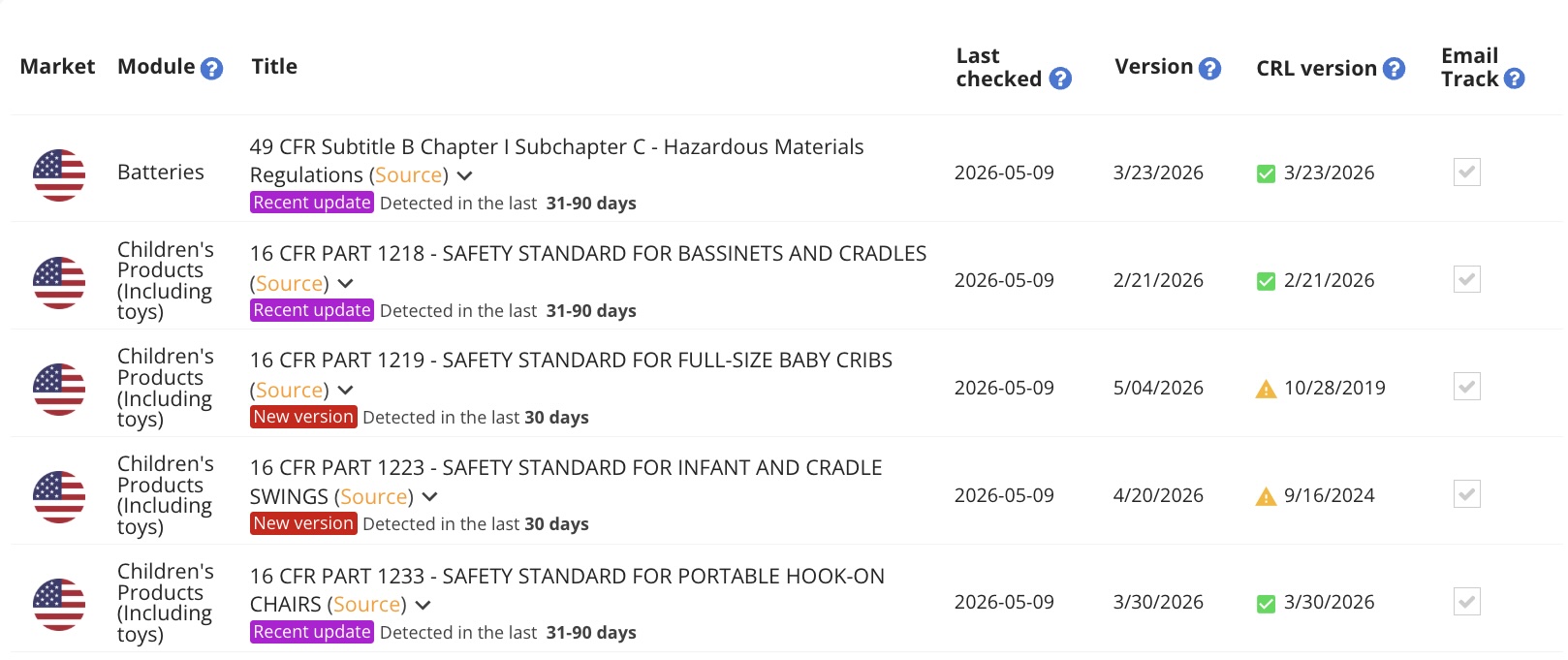 View Recent Updates
