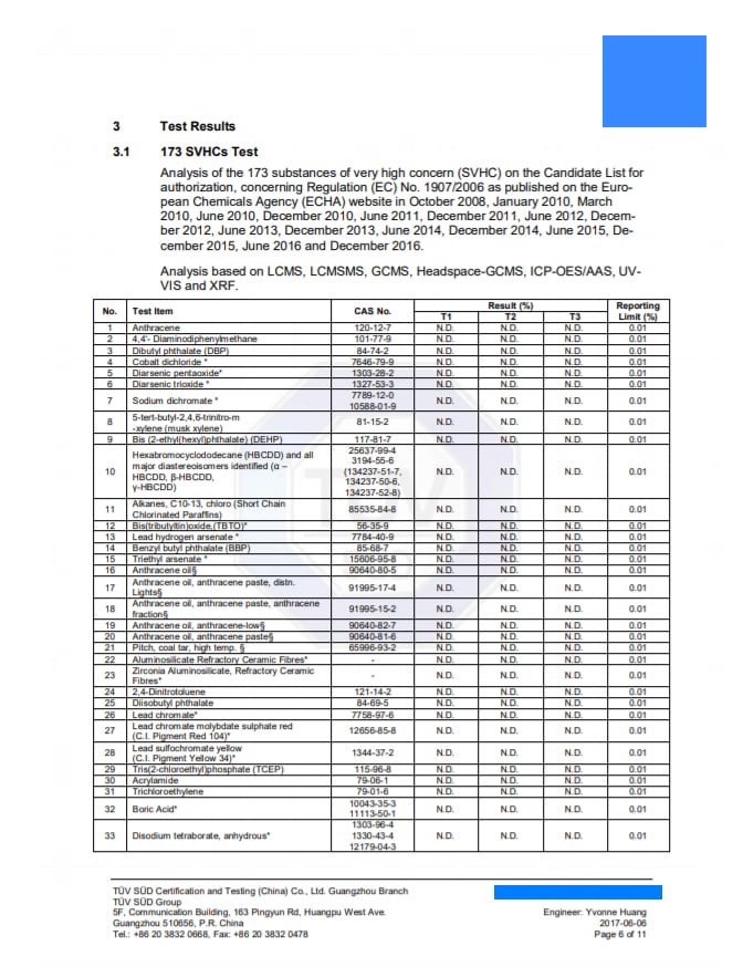 Test report example Test report example