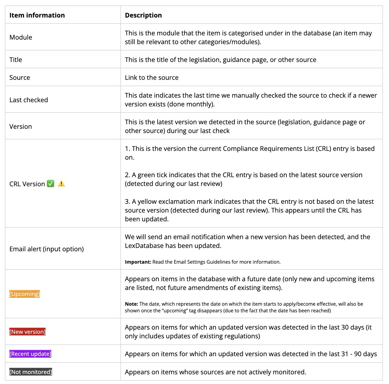 FAQ Table