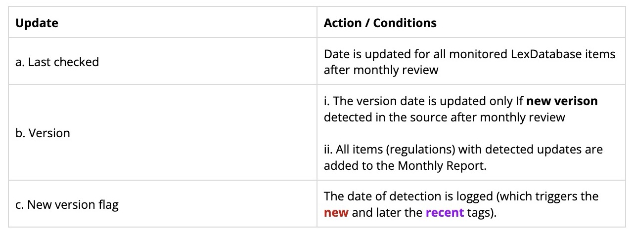 FAQ Table